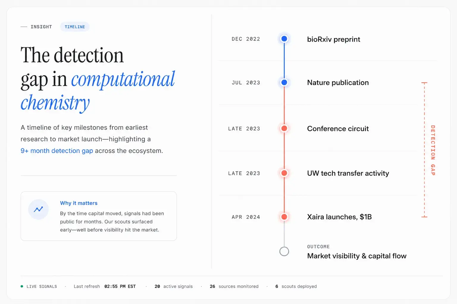 16 months of warning: how a preprint became a $1 billion competitor