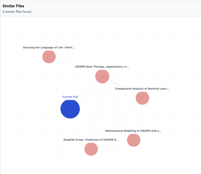 Similarity between documents