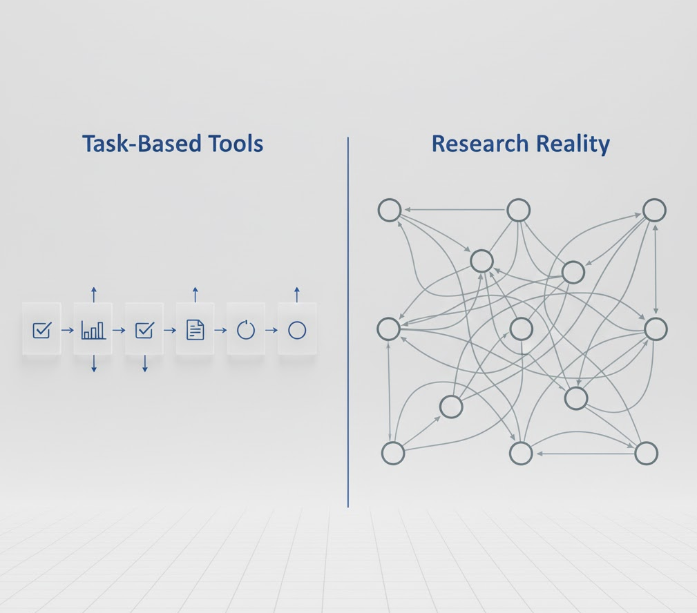 Research isn't task-based