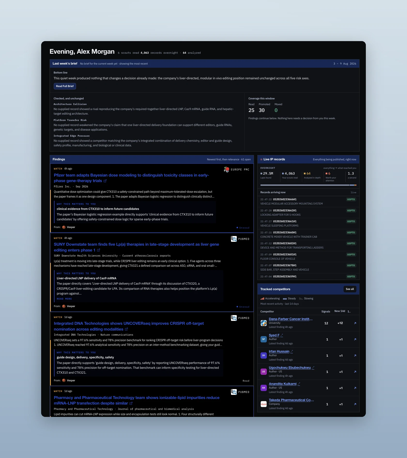 The Lumen dashboard: an overnight brief with its bottom line, a ranked findings feed, a live stream of arriving IP records, and a tracked competitor table.