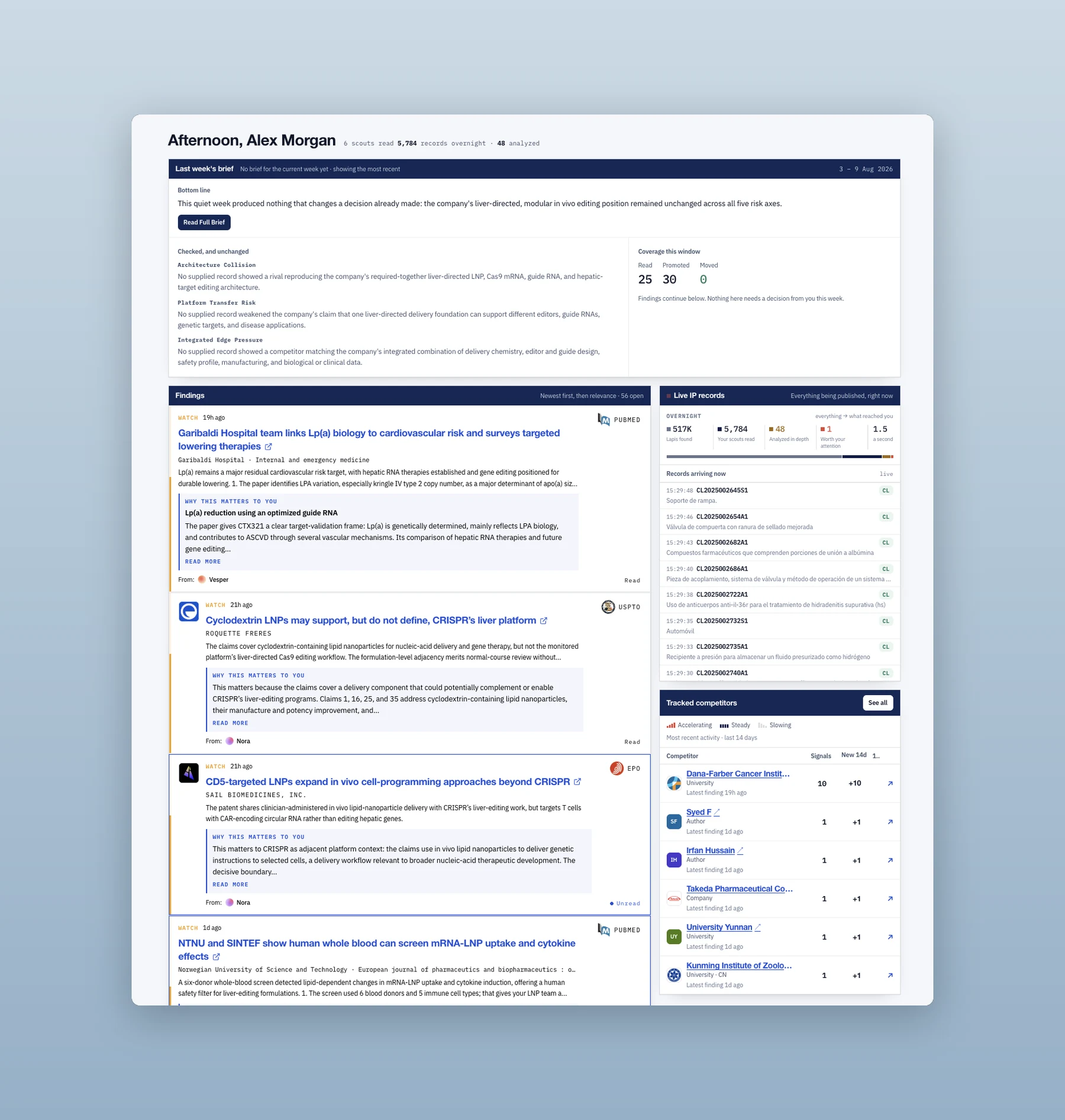 The Lumen dashboard: an overnight brief with its bottom line, a ranked findings feed, a live stream of arriving IP records, and a tracked competitor table.