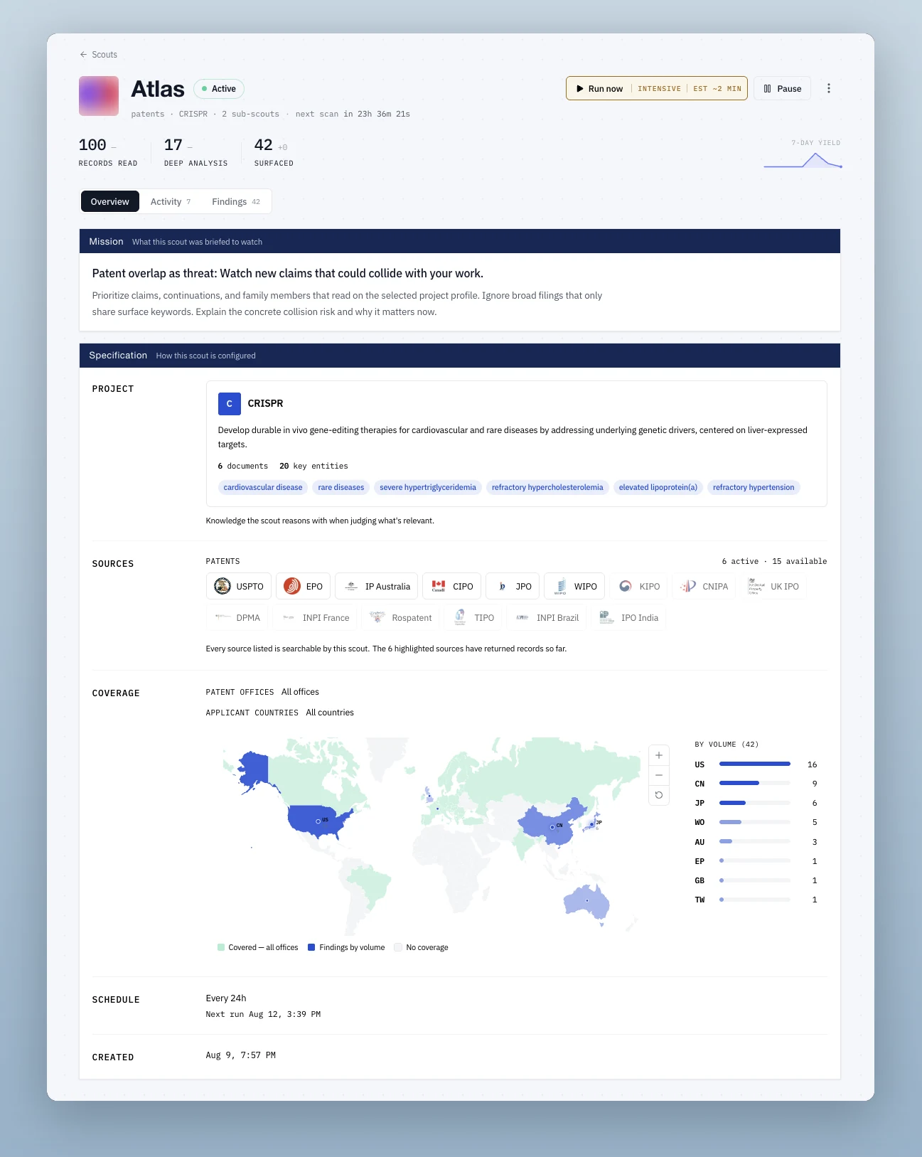 A single scout's overview, showing its mission, the project specification it reasons against, its live patent offices, and a world coverage map of findings by country.
